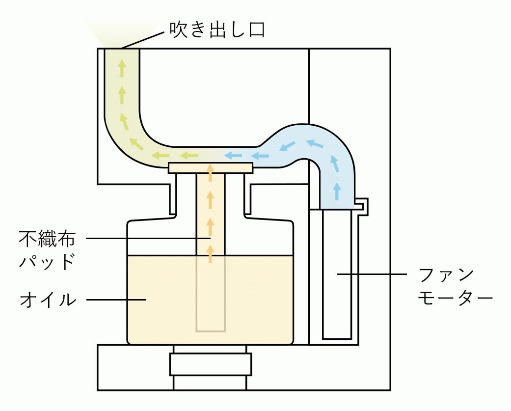 アロマスター AROMIC fit