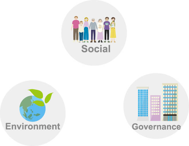 ESGとは、環境（Environment）、社会（Social）、企業統治（Governance）