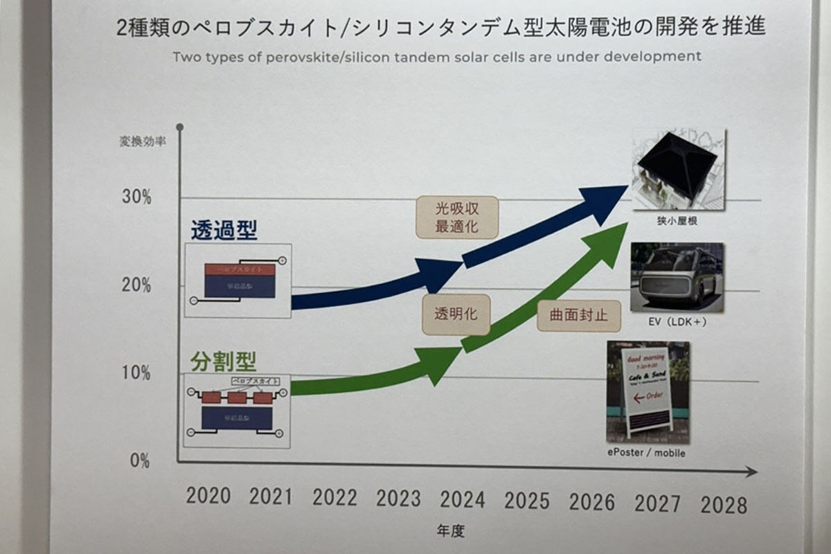 開発ロードマップ