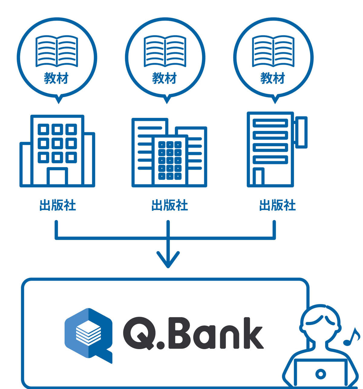 Q.Bankのしくみ1
