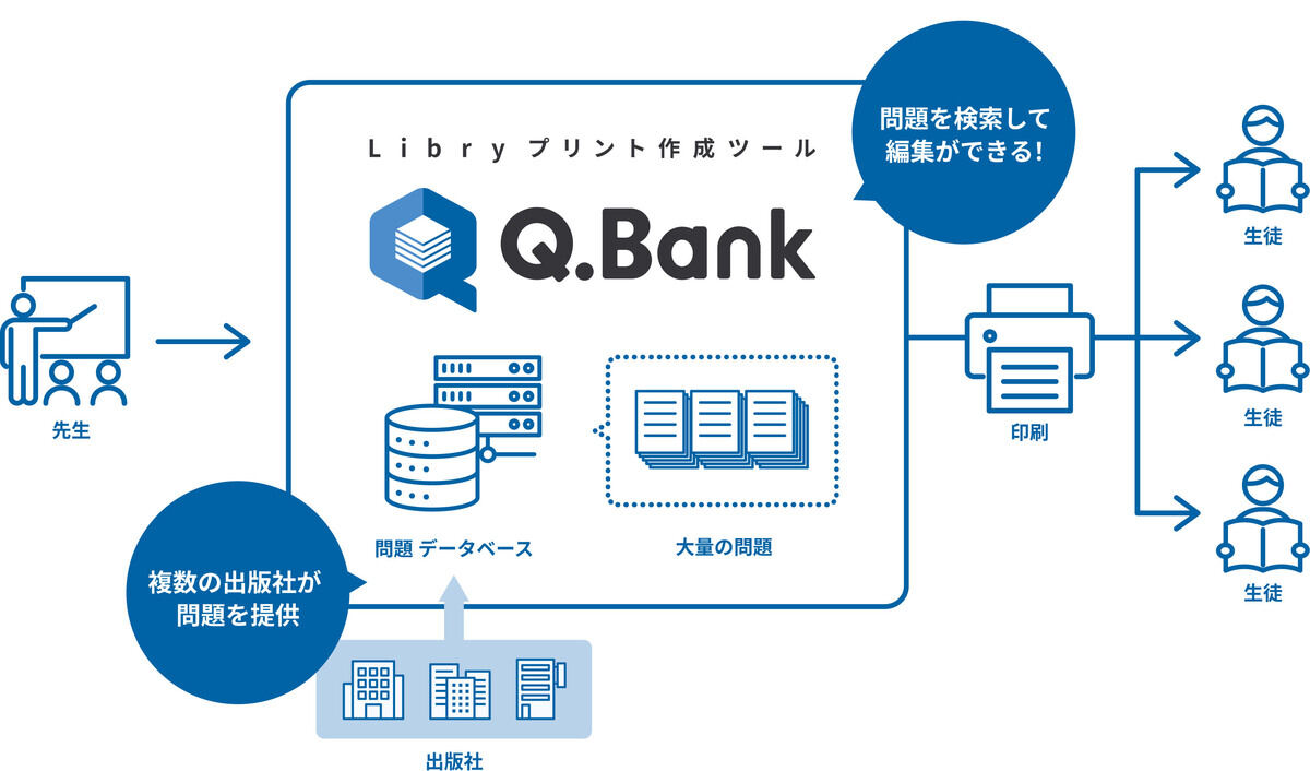 Q.Bank事業のイメージ