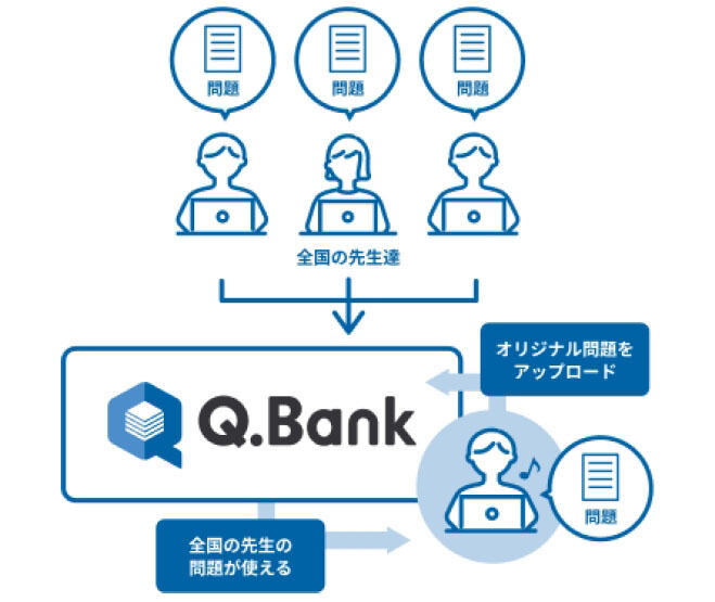 Q.Bankのしくみ2